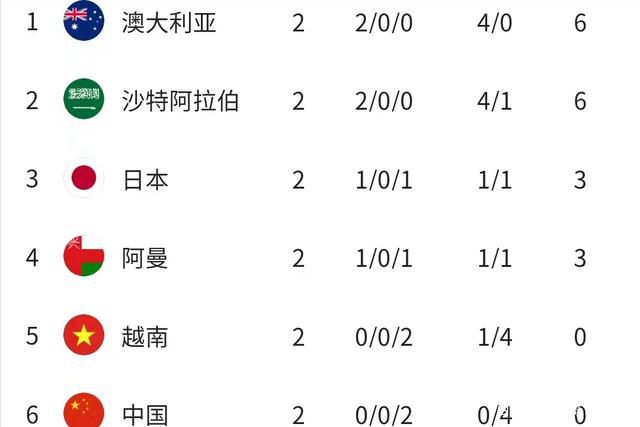 索博国家队3场直接参与5球，大腿级表现带队出线欧洲杯预选赛G组收官战，匈牙利3-1击败黑山，小组头名出线。